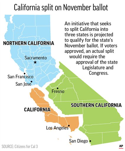 Big hurdles for bold push to split California into 3 states